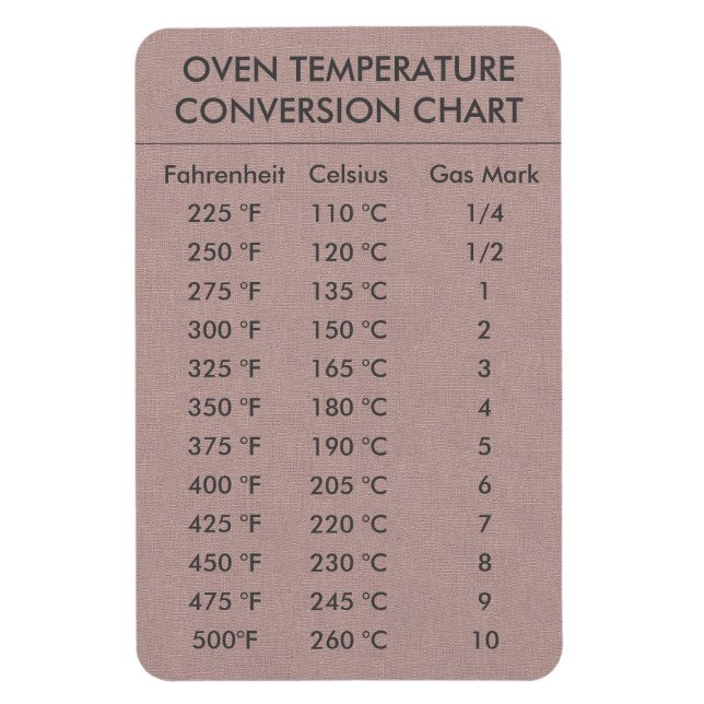 Imán Temperatura del gráfico de conversión Celsius Fahr (Vertical)