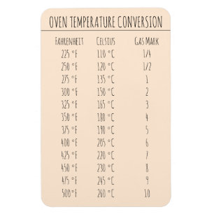 Imán Temperatura del gráfico de conversión Celsius Fahr