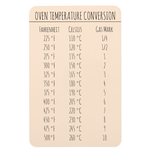 Imán Temperatura del gráfico de conversión Celsius Fahr (Vertical)