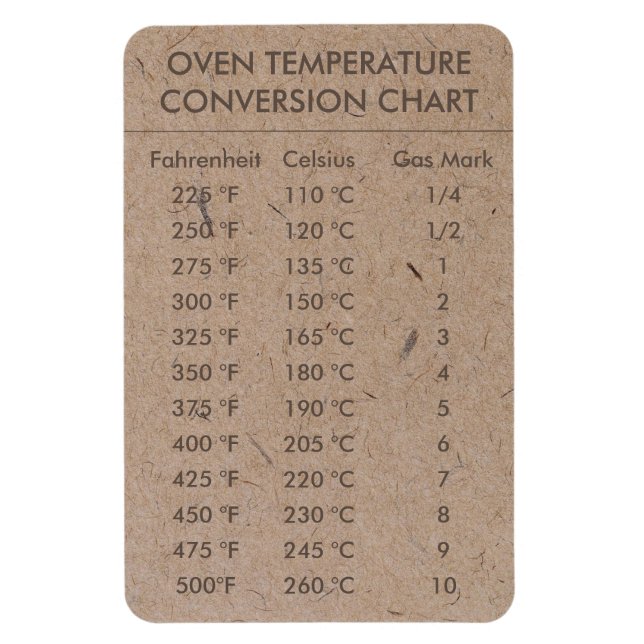 Imán Temperatura del gráfico de conversión Celsius Fahr (Vertical)