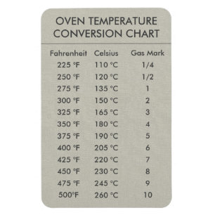 Imán Temperatura del gráfico de conversión Celsius Fahr
