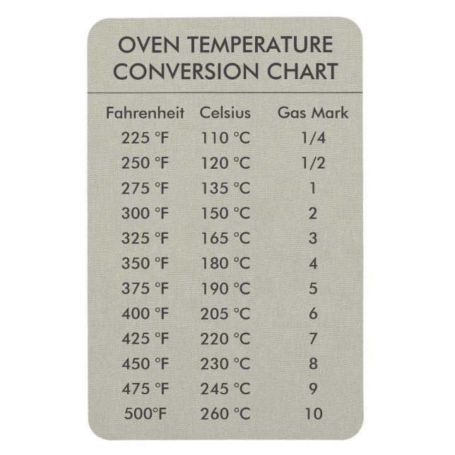 Imán Temperatura del gráfico de conversión Celsius Fahr (Vertical)