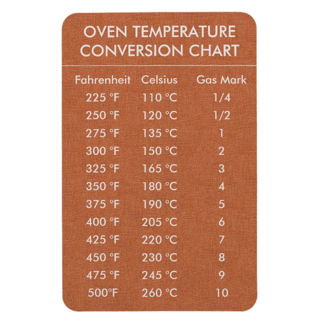 Imán Temperatura del gráfico de conversión Celsius Fahr (Vertical)