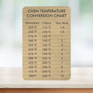 Imán Temperatura del gráfico de conversión Celsius Fahr