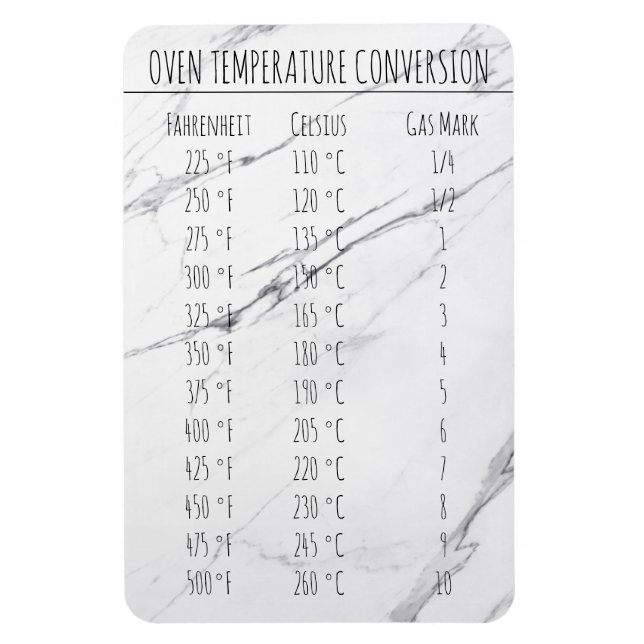 Imán Temperatura del gráfico de conversión Celsius Fahr (Vertical)
