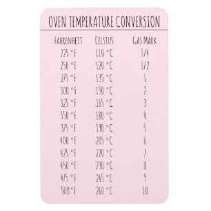 Imán Temperatura del gráfico de conversión Mamáes Celsi