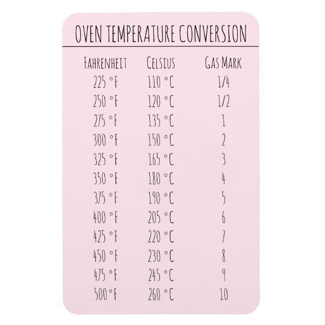 Imán Temperatura del gráfico de conversión Mamáes Celsi (Vertical)