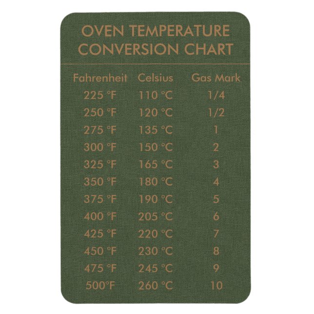 Imán Temperatura del gráfico de conversión Mamáes Celsi (Vertical)