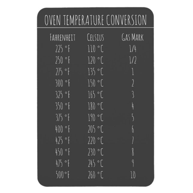 Imán Temperatura del gráfico de conversión Mamáes Celsi (Vertical)