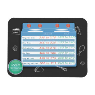 IMÁN TEMPERATURA DEL HORNO DE LA TABLA DE CONVERSIÓN D