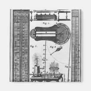 Imán Termómetros y pirómetros