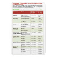 TIEMPOS DE ALMACENAMIENTO PARA EL NEVERA Y EL CONG