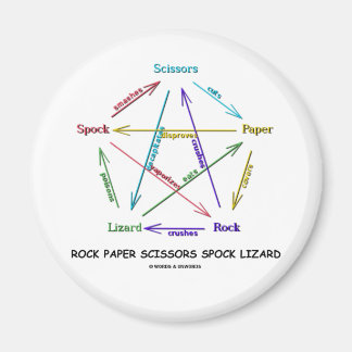 Imán Tijeras de papel de rock Spock Lizard (juego)