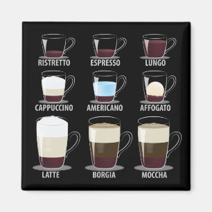 Imán Tipos de café