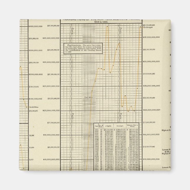 Imán Transacciones de la cámara de compensación (Frente)