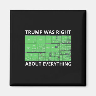 Imán Trump tenía razón acerca de todo lo que las tarifa