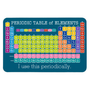 Imán Uso esta Tabla Periódica de Elementos