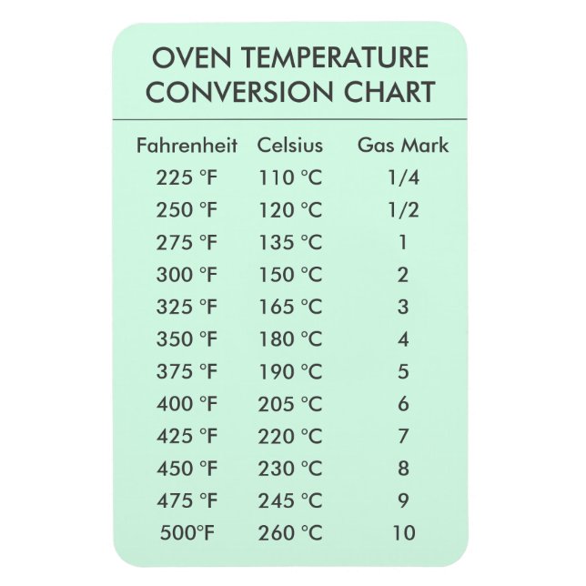 Imán verde de la tabla de conversión de temperatura del (Vertical)