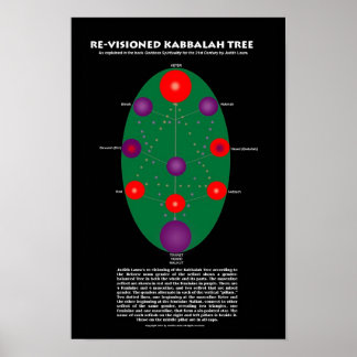 Impresión de árbol Kabbalah reavivado