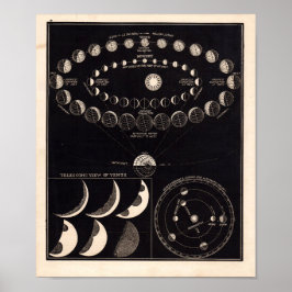 Impresión de astronomía de época #10