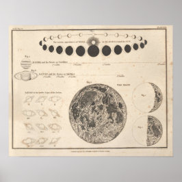 Impresión de astronomía de época #13 Gráfico celes