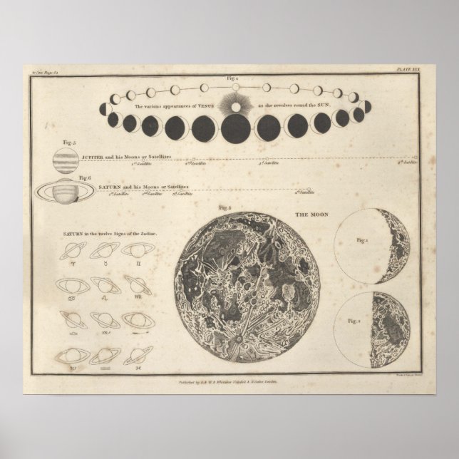 Impresión de astronomía de época #13 Gráfico celes (Frente)