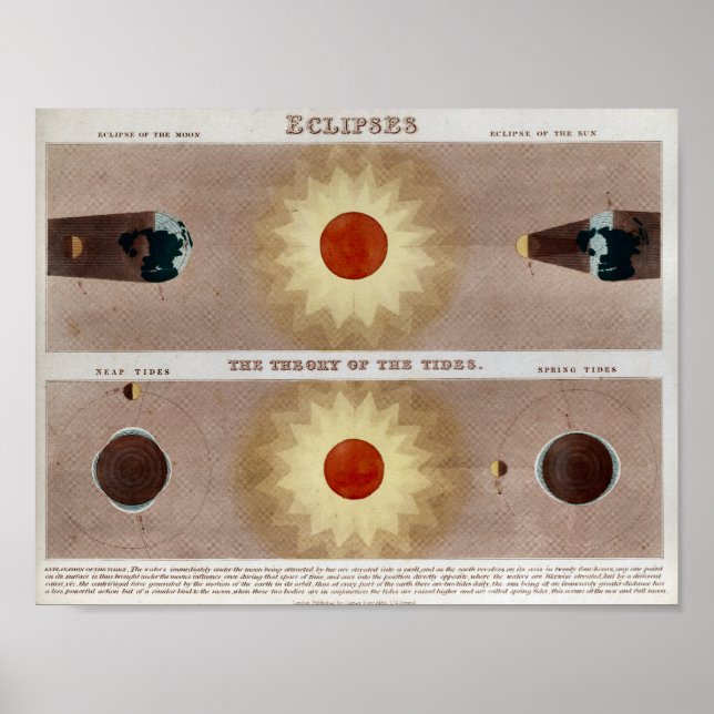 Impresión de eclipses lunares solares (Frente)
