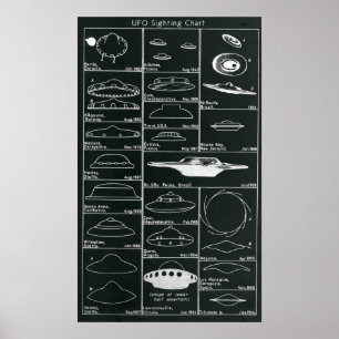 Impresión de la carta de las vistas del UFO