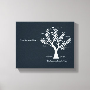Impresión de la lona del árbol de familia de la