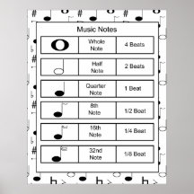 Impresión de notas musicales