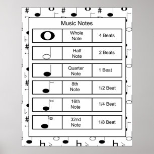 Impresión de notas musicales