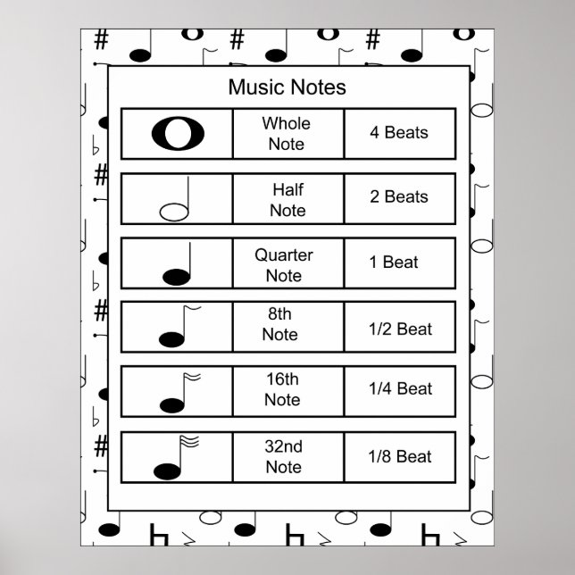 Impresión de notas musicales (Frente)