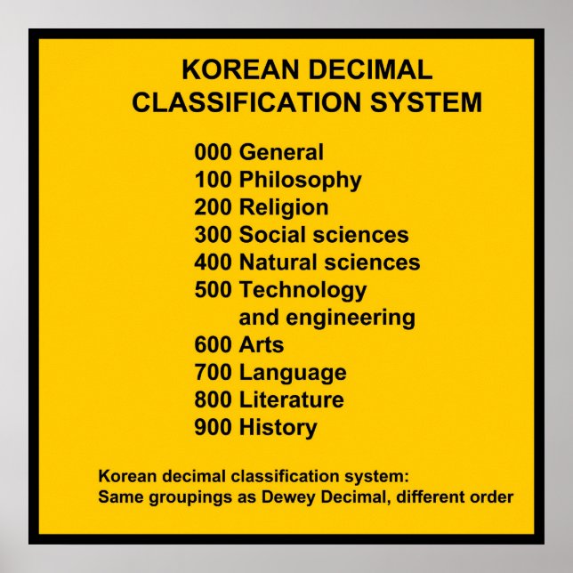 Impresión del sistema de clasificación decimal cor (Frente)
