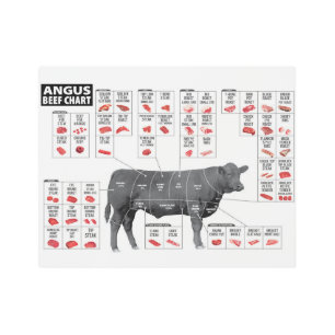 Impresión En Metal Cortes de carne