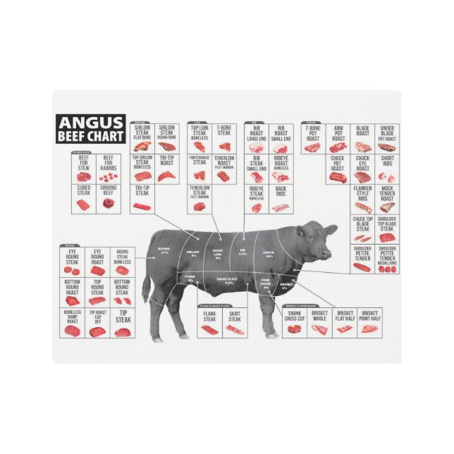 Impresión En Metal Cortes de carne (Anverso)