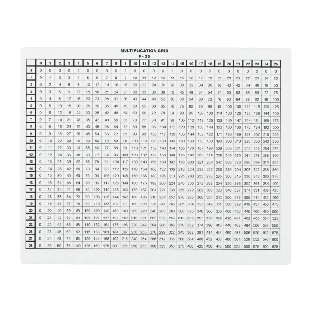 Impresión En Metal Cuadro de multiplicación 0 a 25 (Anverso)
