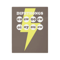 Dipthong aprendiendo inglés con fonía
