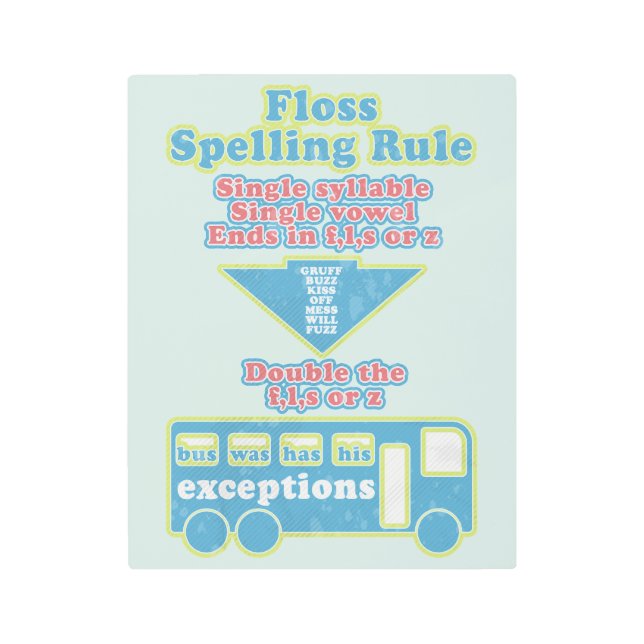Impresión En Metal Floss Rule Phonics Learning English Language (Anverso)