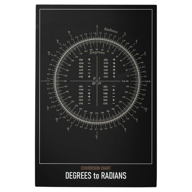 Impresión En Metal Grados de astronomía de alta resolución a radianes (Anverso)