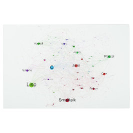 Impresión En Metal Gráfico de influencia de lenguajes de programación