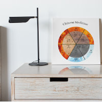 Personalizable de reloj de los elementos de órgano