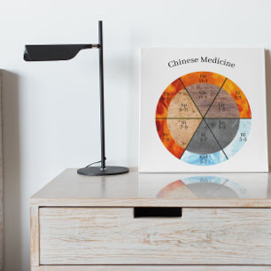 Impresión En Metal Personalizable de reloj de los elementos de órgano