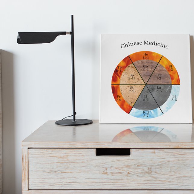 Impresión En Metal Personalizable de reloj de los elementos de órgano (Subido por el creador)