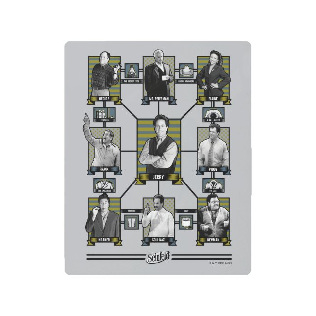 Impresión En Metal Seinfeld | Gráfico de relaciones de caracteres (Anverso)