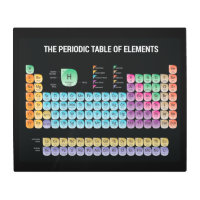 Tabla periódica de elementos