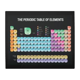 Impresión En Metal Tabla periódica de elementos