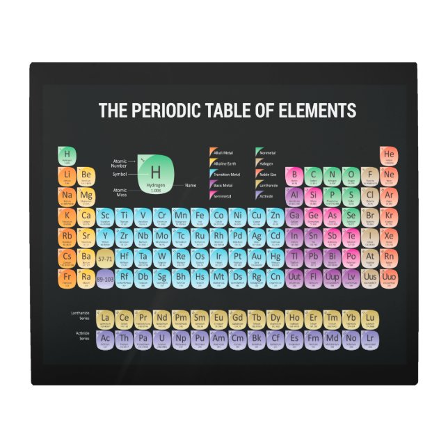Impresión En Metal Tabla periódica de elementos (Anverso)