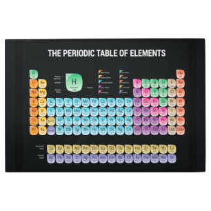 Impresión En Metal Tabla periódica de elementos