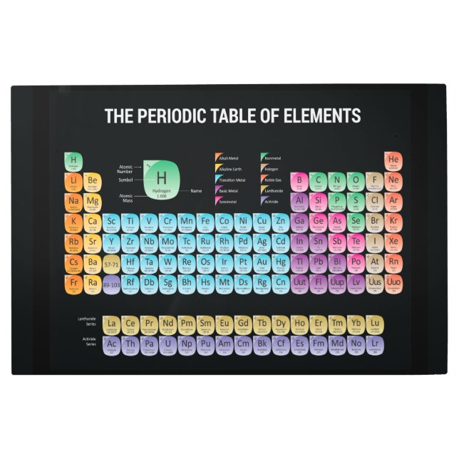 Impresión En Metal Tabla periódica de elementos (Anverso)