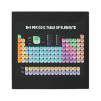 Tabla periódica de elementos